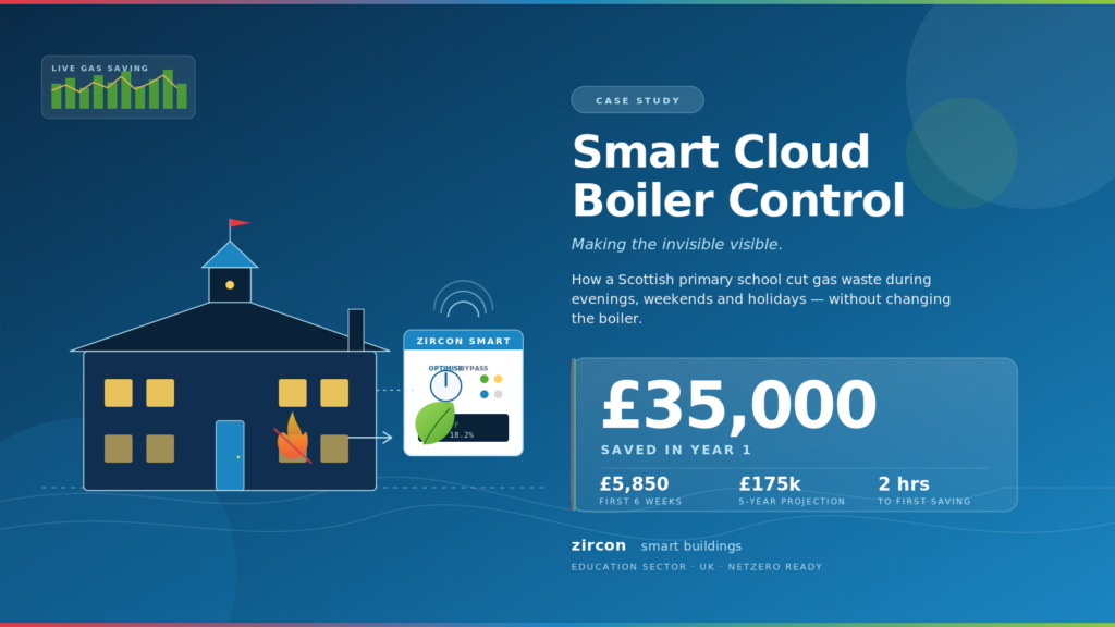 Smart Boiler Control